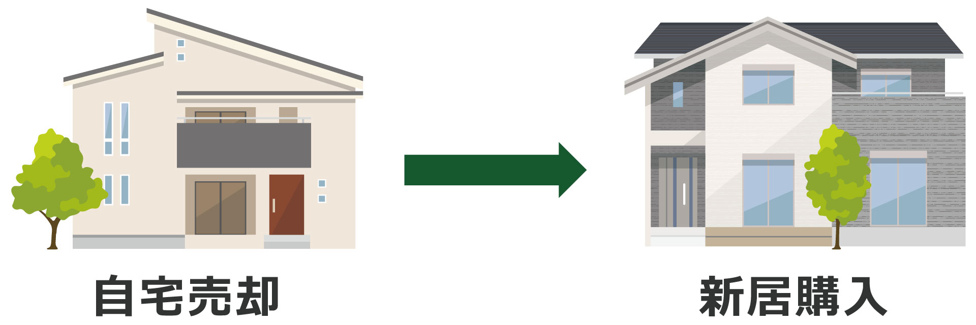 先売りイメージ画像